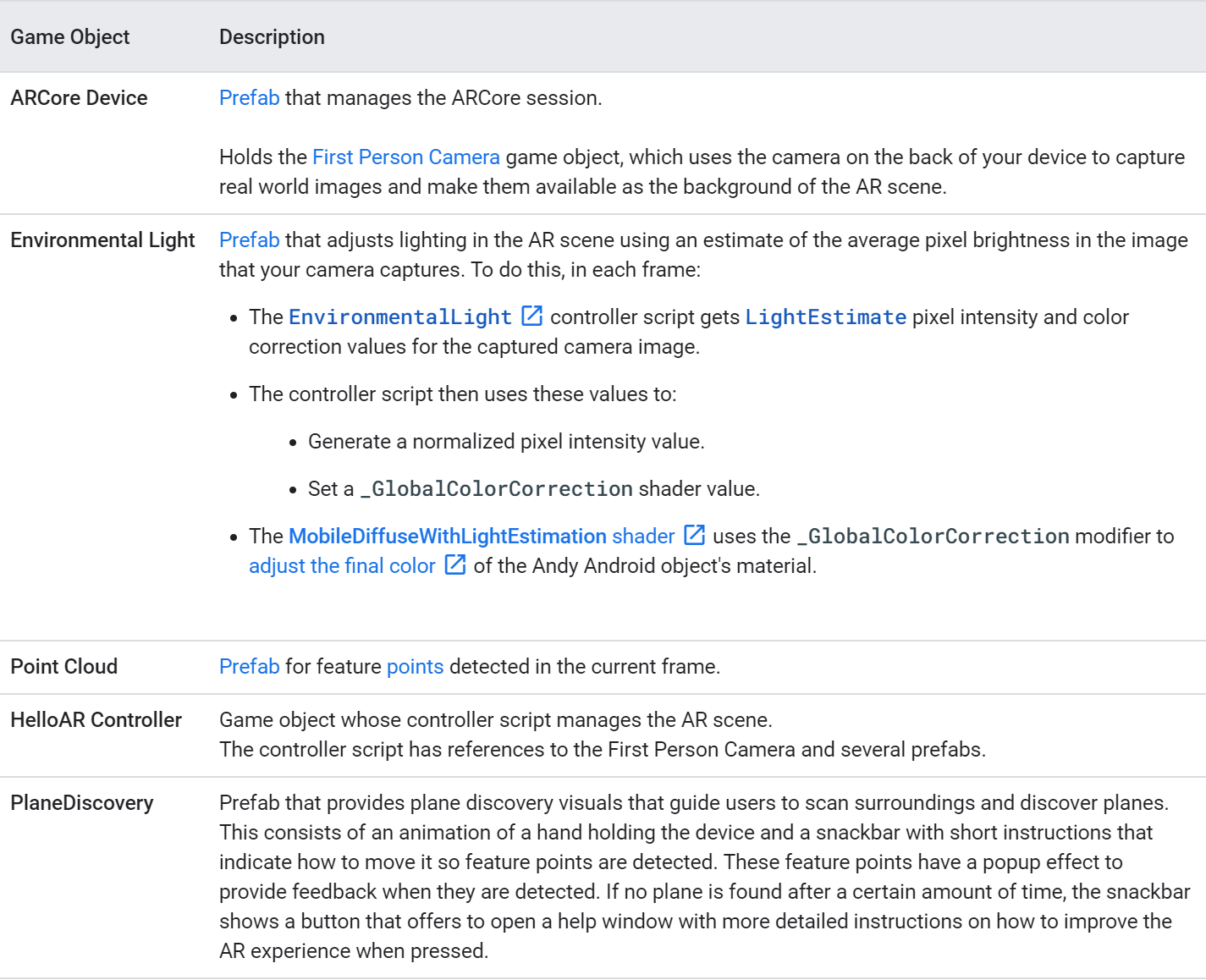 HelloAR components