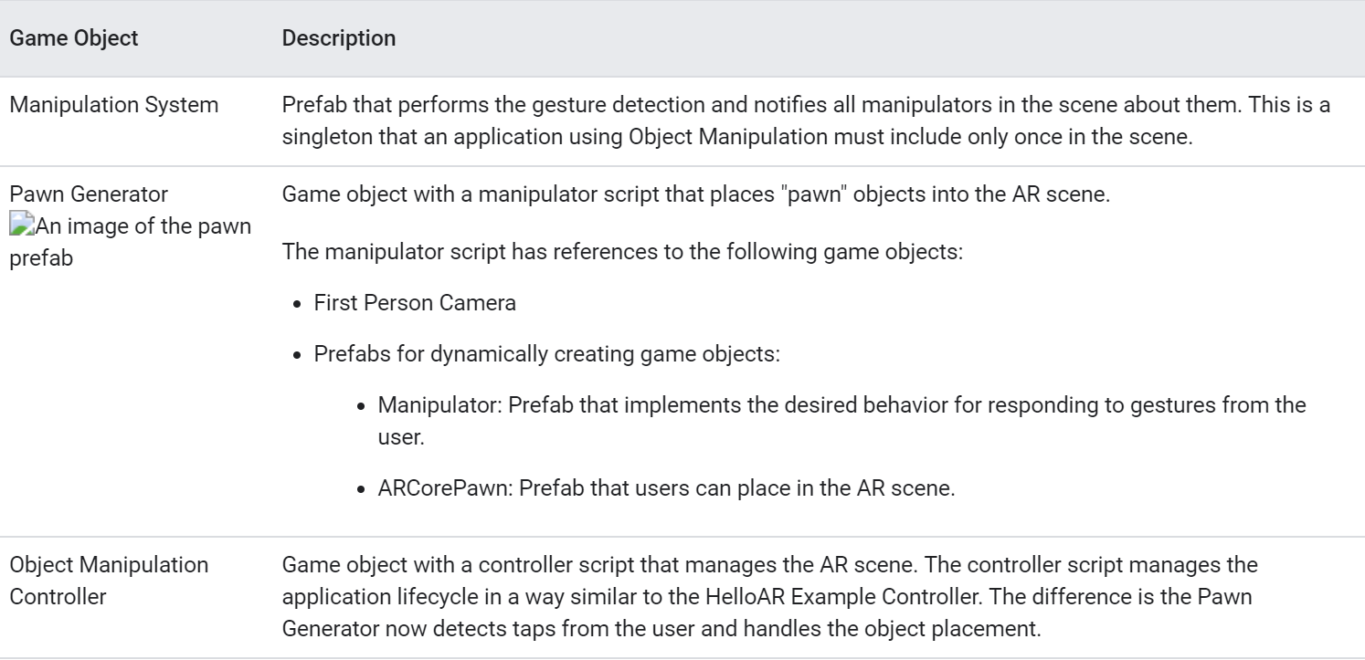 Object Manipulation Components